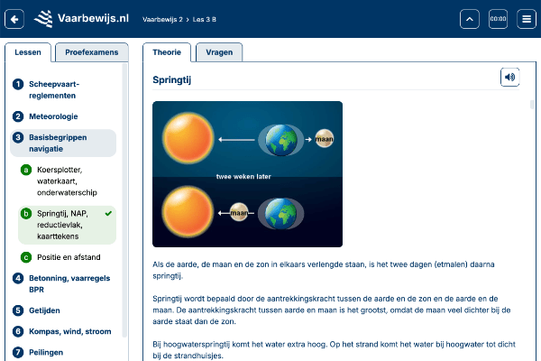 Lesdeel / theorie over springtij van cursus Vaarbewijs 2